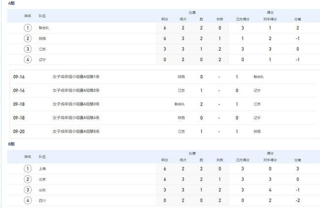 中国的免费的视频